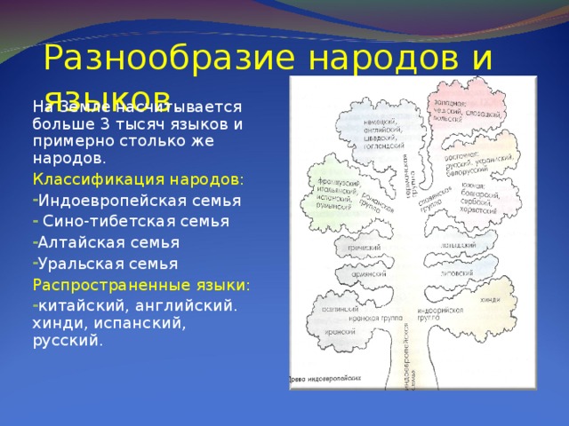 Тест народы россии 8 класс. Язык народа. Народы языки и религии. Народы языки и религии 7 класс география.