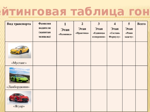 Этапы автогонок. Таблица водителя. Таблица для таксиста. План поездки шаблон. Таблица для автомобилистов.