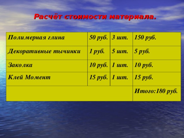 Расчёт стоимости материала. Полимерная глина Декоративные тычинки 50 руб. 1 руб. Заколка 3 шт. 150 руб. 5 шт. 10 руб. Клей Момент 5 руб. 15 руб. 1 шт.   10 руб. 1 шт. 15 руб. Итого:180 руб.