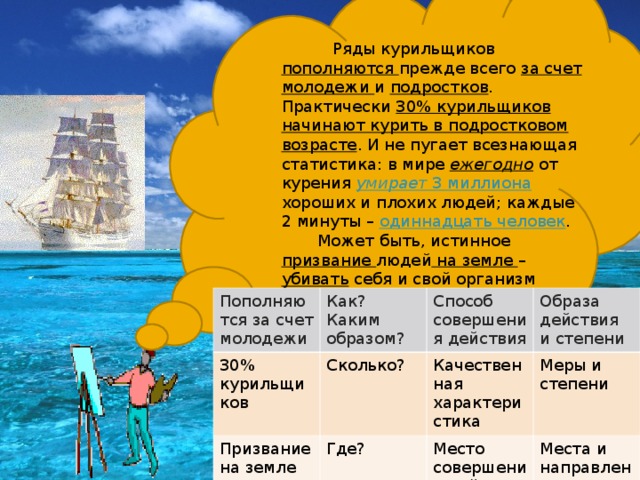 Ряды курильщиков пополняются прежде всего за счет молодежи и подростков . Практически 30% курильщиков начинают курить в подростковом возрасте . И не пугает всезнающая статистика: в мире ежегодно  от курения умирает 3 миллиона хороших и плохих людей; каждые 2 минуты – одиннадцать человек .  Может быть, истинное призвание людей на земле – убивать себя и свой организм всевозможными способами?  Пополняются за счет молодежи Как? Каким образом? 30% курильщиков Способ совершения действия Призвание на земле Сколько? Образа действия и степени Качественная характеристика Где? Меры и степени Место совершения действия Места и направления