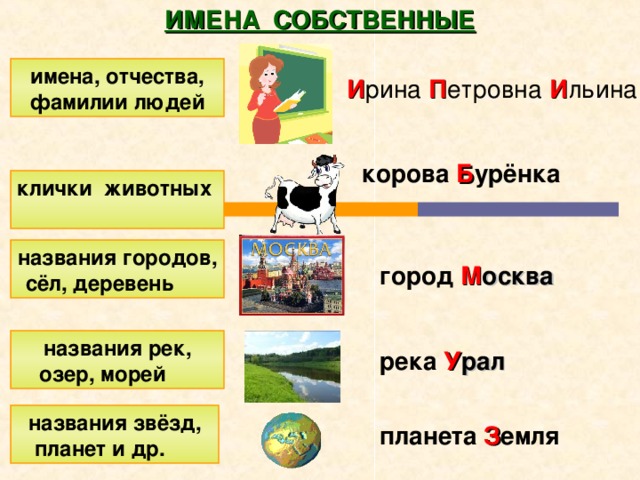 Презентация 2 класс имена собственные и нарицательные 2 класс