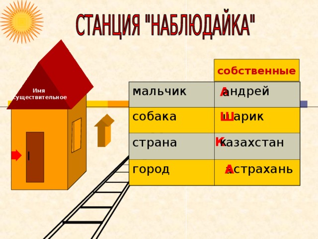 собственные Имя  существительное а А мальчик  ндрей собака  арик страна  азахстан город  страхань ш Ш К к а А