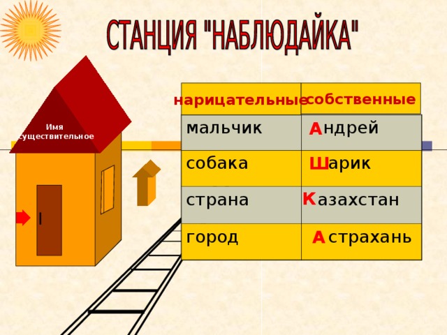 нарицательные собственные Имя  существительное А мальчик собака  ндрей  арик страна  азахстан город  страхань Ш К А