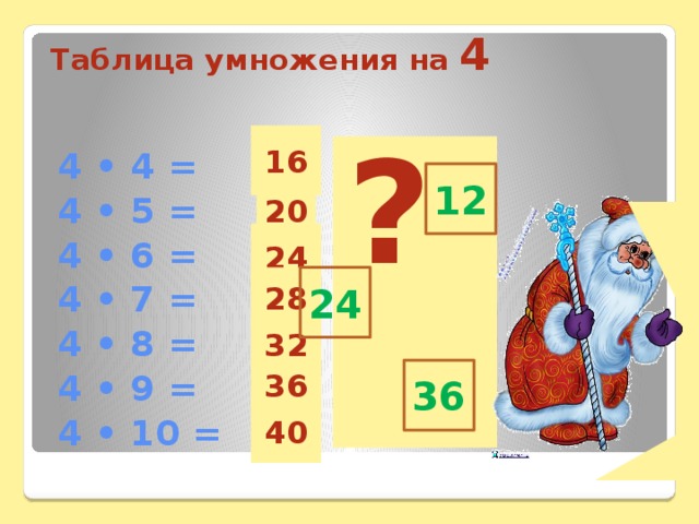 Таблица умножения на 4 16 ? 4 • 4 = 4 • 5 = 4 • 6 = 4 • 7 = 4 • 8 = 4 • 9 = 4 • 10 = 12 20 24 24 28 32 36 36 40