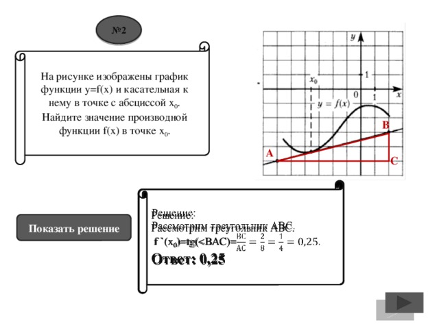 № 2 На рисунке изображены график функции y=f(x) и касательная к нему в точке с абсциссой х 0 . Найдите значение производной функции f(x) в точке х 0 . В А С Решение:   Рассмотрим треугольник АВС.  f `(x 0 )=tg(Ответ: 0,25 Показать решение