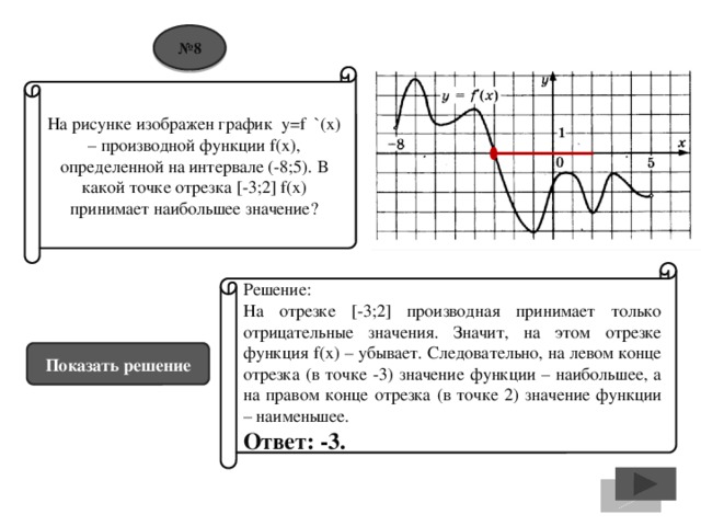 На рисунке изображен график производной функции определенной на интервале 8 4