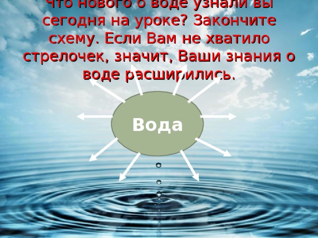 Что нового о воде узнали вы сегодня на уроке? Закончите схему. Если Вам не хватило стрелочек, значит, Ваши знания о воде расширились. Вода