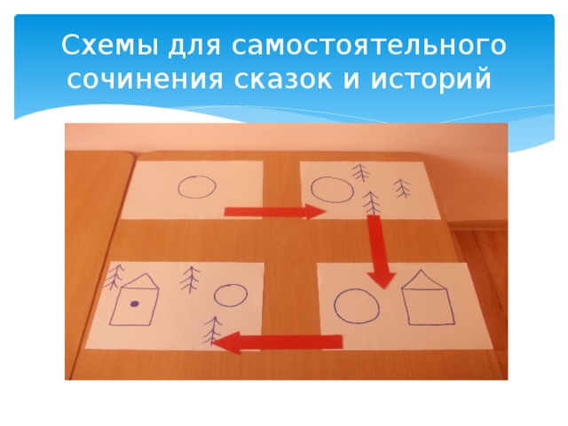 Схемы для самостоятельного сочинения сказок и историй