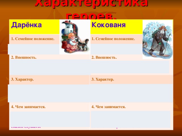 Полное имя даренки. Кокованя и Даренка характеристика. Бажов серебряное копытце характер героев. Характеристика главных героев серебряное копытце 4 класс таблица. Характеристика героев сказки серебряное копытце.