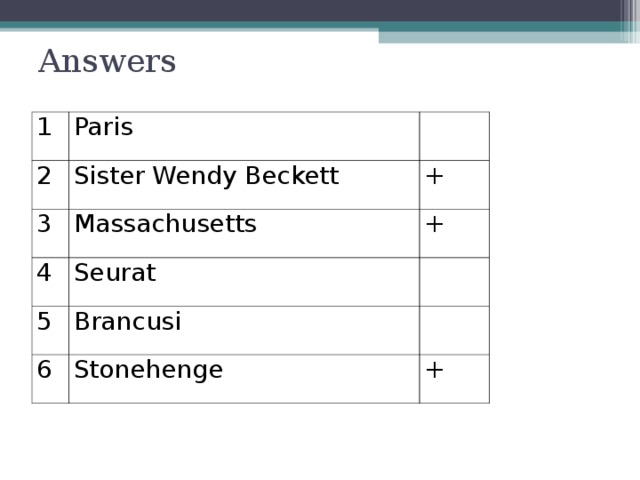 Answers 1 Paris 2 Sister Wendy Beckett 3 Massachusetts + 4 + Seurat 5 Brancusi 6 Stonehenge +
