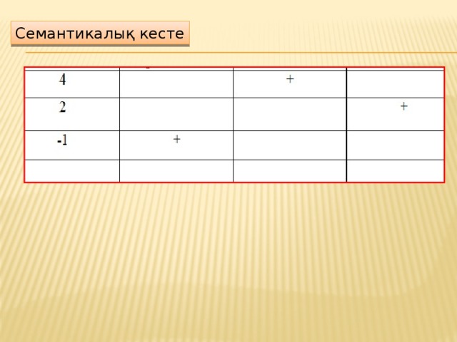 Семантикалық кесте