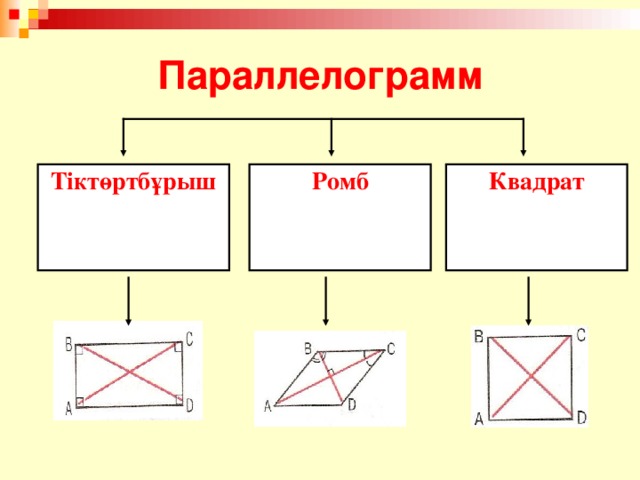 Параллелограмм Ромб Тіктөртбұрыш Квадрат деп аталады егер оның  деп аталады егер  оның деп аталады егер оның