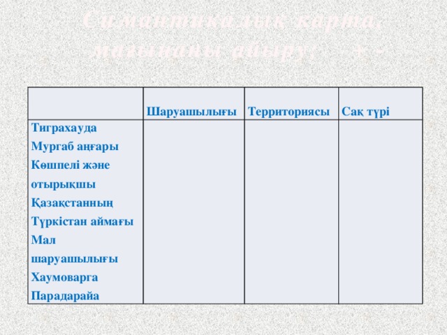 Симантикалық карта, мағынаны айыру; + -  Тиграхауда  Мургаб аңғары    Көшпелі және отырықшы Шаруашылығы  Қазақстанның Түркістан аймағы Территориясы Сақ түрі Мал шаруашылығы Хаумоварга Парадарайа