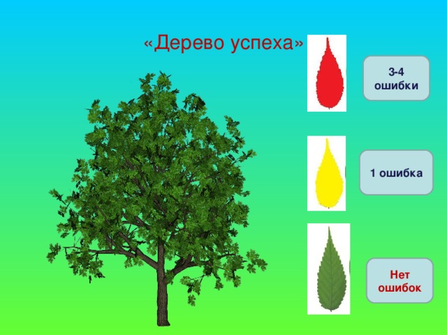 Георгиевская ленточка  Цель акции –«Георгиевская ленточка»  создание символа праздника - Дня Победы.  Этот символ – выражение нашего уважения к ветеранам, дань памяти павшим на поле боя, благодарность людям, отдавшим все для фронта. Всем тем, благодаря кому мы победили в 1945 году.   Георгиевские ленточки, которые волонтеры раздают на улицах российских городов, символизируют общую память о великой Победе, память, объединяющую самые разные поколения и слои российского общества.