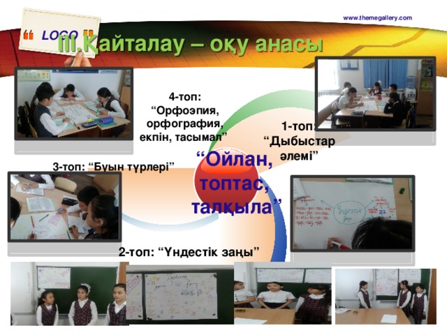 www.themegallery.com ІІІ.Қайталау – оқу анасы 4-топ: “Орфоэпия, орфография, екпін, тасымал” 1-топ: “Дыбыстар әлемі” “ Ойлан, топтас, талқыла” 3-топ: “Буын түрлері” 2-топ: “Үндестік заңы”