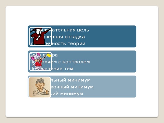 привлекательная цель  отсроченная отгадка  практичность теории Своя опора Повторяем с контролем Пересечение тем Обязательный минимум Тренировочный минимум Творческий минимум