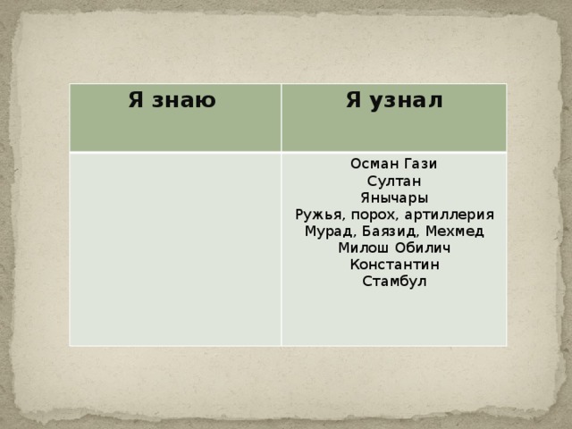 Я знаю  Я узнал Осман Гази Султан Янычары Ружья, порох, артиллерия Мурад, Баязид, Мехмед Милош Обилич Константин Стамбул