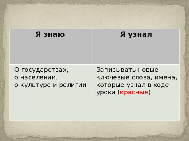 Я знаю Я узнал О государствах, Записывать новые ключевые слова, имена, которые узнал в ходе урока ( красные ) о населении, о культуре и религии