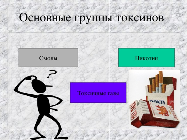 Основные группы токсинов Смолы Никотин Токсичные газы