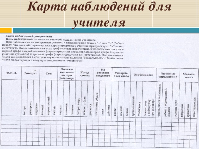 Дневники наблюдений в коррекционной школе 8 вида образец