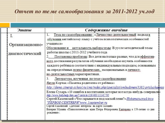 Отчет о выполнении плана по самообразованию в доу