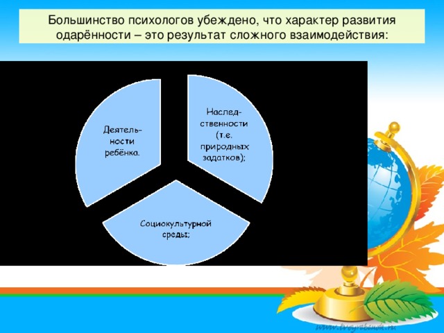 Большинство психологов убеждено, что характер развития одарённости – это результат сложного взаимодействия: