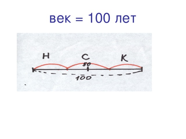 век = 100 лет