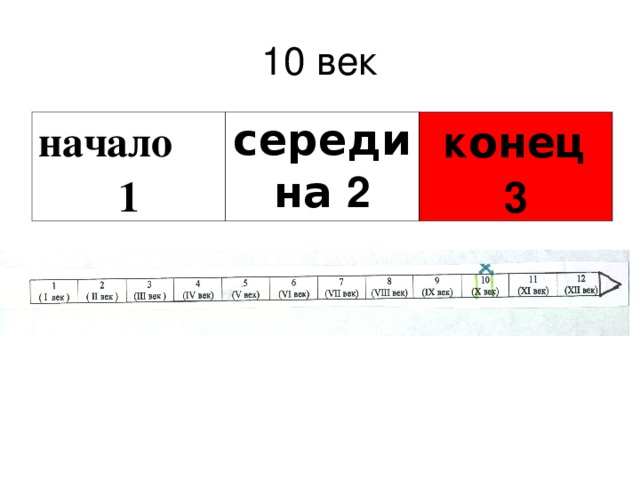 10 век начало 1 середина 2 к онец 3