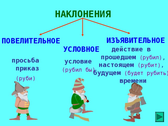 Нарисовал бы какое наклонение