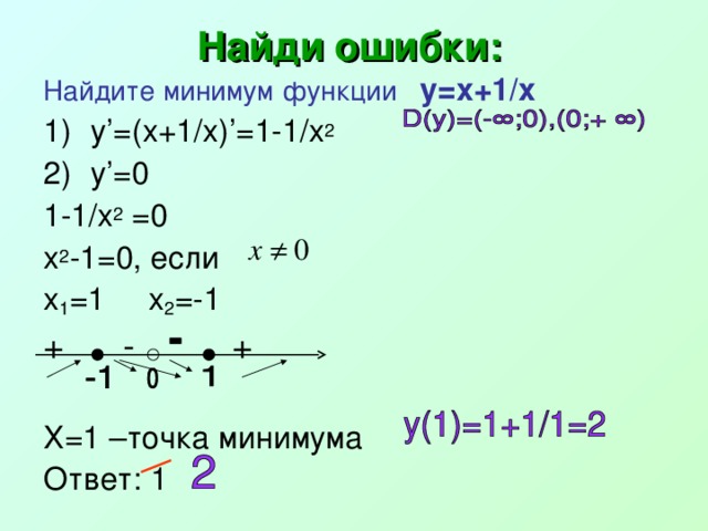 Найди ошибки: Найдите минимум функции у=х+1/х y’=( х+1/х )’=1-1/x 2 y’=0 1-1/x 2 =0 x 2 -1=0 , если х 1 =1 х 2 =-1 + - + Х=1 –точка минимума Ответ: 1
