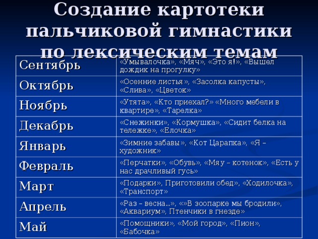 Создание картотеки пальчиковой гимнастики по лексическим темам Сентябрь «Умывалочка», «Мяч», «Это я!», «Вышел дождик на прогулку» Октябрь «Осенние листья», «Засолка капусты», «Слива», «Цветок» Ноябрь «Утята», «Кто приехал?» «Много мебели в квартире», «Тарелка» Декабрь «Снежинки», «Кормушка», «Сидит белка на тележке», «Елочка» Январь «Зимние забавы», «Кот Царапка», «Я – художник» Февраль «Перчатки», «Обувь», «Мяу – котенок», «Есть у нас драчливый гусь» Март «Подарки», Приготовили обед», «Ходилочка», «Транспорт» Апрель «Раз – весна..», «»В зоопарке мы бродили», «Аквариум», Птенчики в гнезде» Май «Помощники», «Мой город», «Пион», «Бабочка»