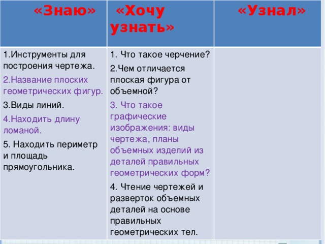 Знаешь чем отличается. Что мы знаем что мы хотим узнать. Что мы знаем что хотим узнать как узнать. Определите, чего хотите. 1% Узнать.