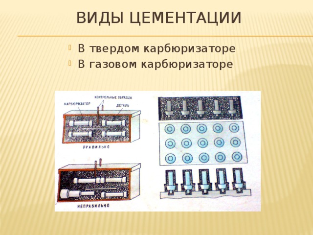 Виды цементации