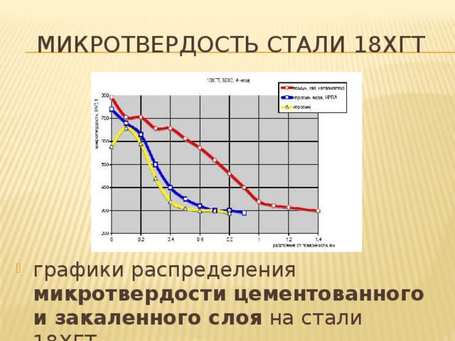 Микротвердость стали 18хгт