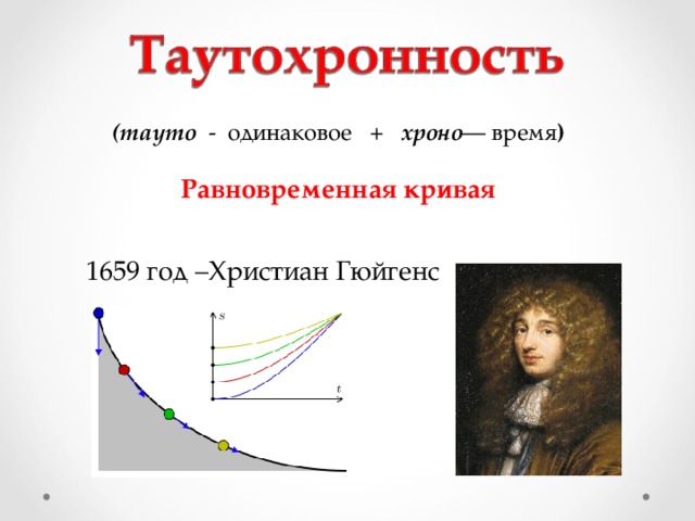 (тауто - одинаковое + хроно — время ) Равновременная кривая 1659 год –Христиан Гюйгенс