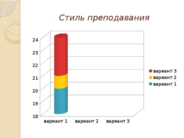 Стиль преподавания