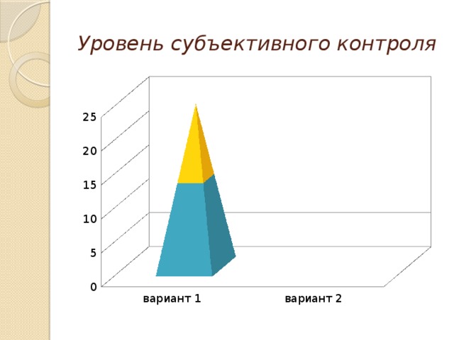 Уровень субъективного контроля