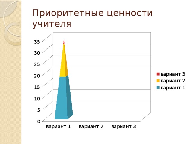 Психологический портрет учителя. Приоритетные ценности. Ценности и приоритеты. Приоритетные ценности преподавателя. Жизненные ценности учителя.