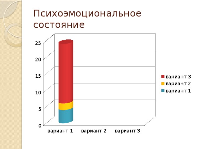 Психоэмоциональное состояние учащихся в период обучения проект