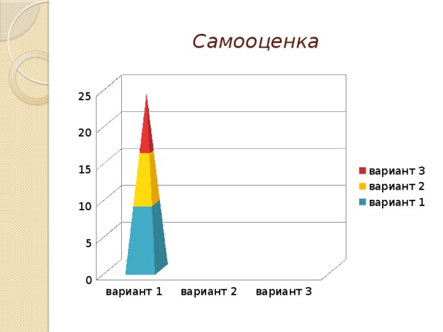 Самооценка