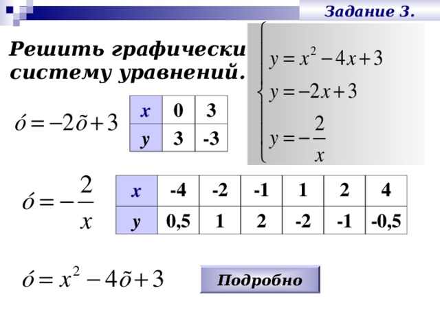 Задание 3. Решить графически  систему уравнений. х 0 у 3 3 -3 х у -4 0,5 -2 1 -1 1 2 -2 2 4 -1 -0,5 Подробно