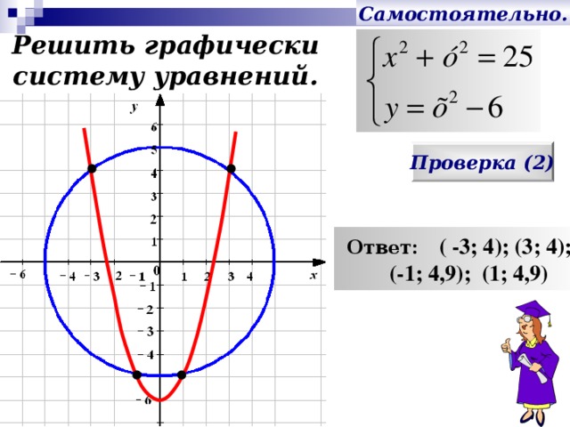 Самостоятельно. Решить графически  систему уравнений. Проверка (2)  Ответ: ( -3; 4); (3; 4);  (-1; 4,9); (1; 4,9) После выполнения учащимися задания – визуальная проверка. 19