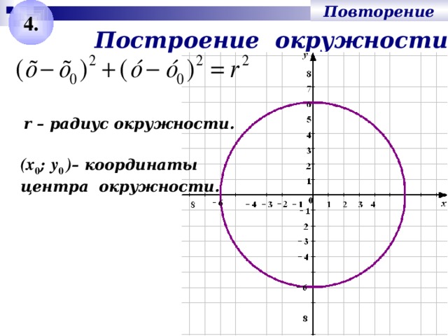 Повторение 4. Построение окружности. r – радиус окружности. (x 0 ; у 0 ) – координаты центра окружности.
