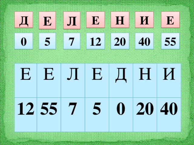 Д Е И Н Е Л Е 0 40 20 12 7 5 55 Е 12 Е 55 Л 7 Е 5 Д 0 Н 20 И 40