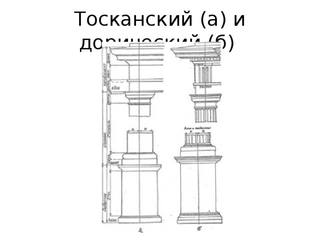 Тосканский (а) и дорический (б)