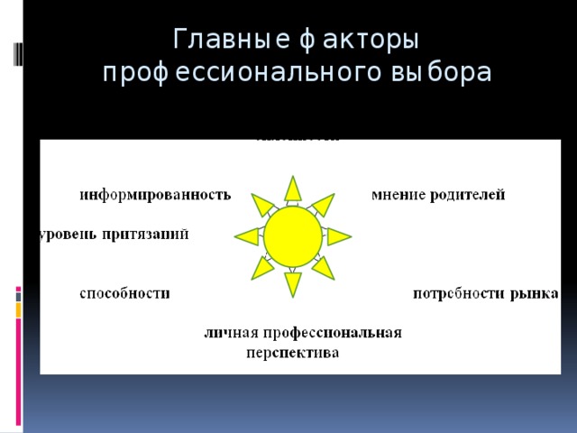 Проект на тему проблема выбора жизненного пути 7 класс