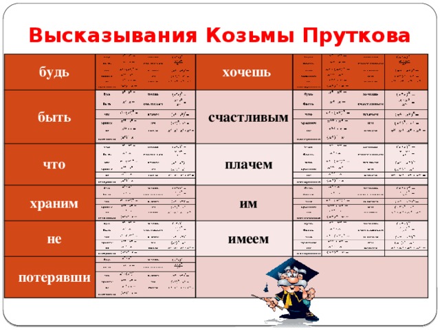 Высказывания Козьмы Пруткова будь будь  быть быть хочешь что   хочешь  что   счастливым храним  счастливым храним    плачем  плачем не не им потерявши потерявши им     имеем имеем              