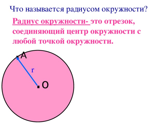 Что называется радиусом окружности? Радиус окружности- это отрезок, соединяющий центр окружности с любой точкой окружности.   . А r . о