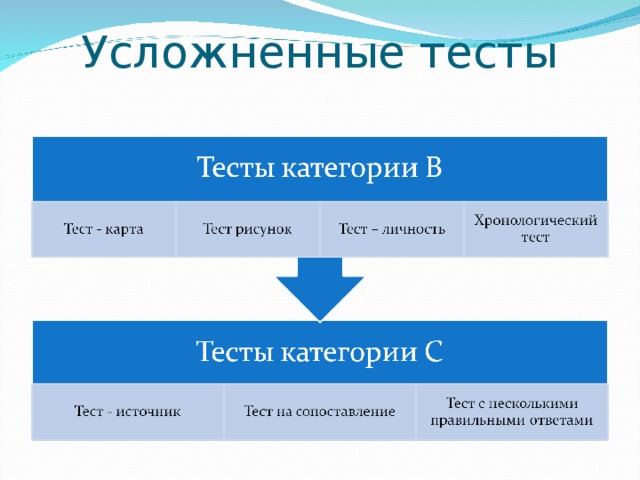 Презентация подготовка к ент по истории казахстана