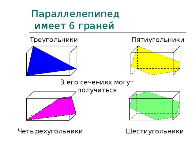 Параллелепипед  имеет 6 граней Треугольники Пятиугольники В его сечениях могут получиться Четырехугольники Шестиугольники